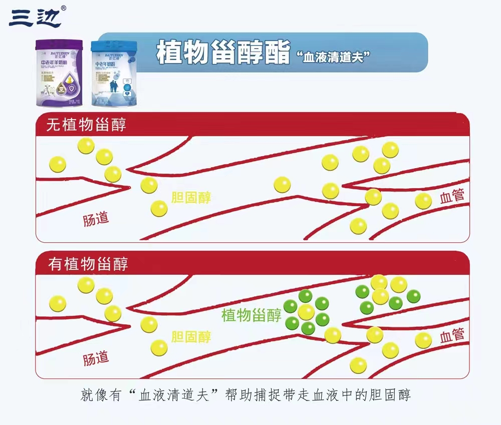 營養(yǎng)新資源